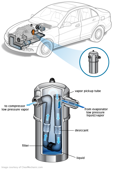 See B3039 repair manual